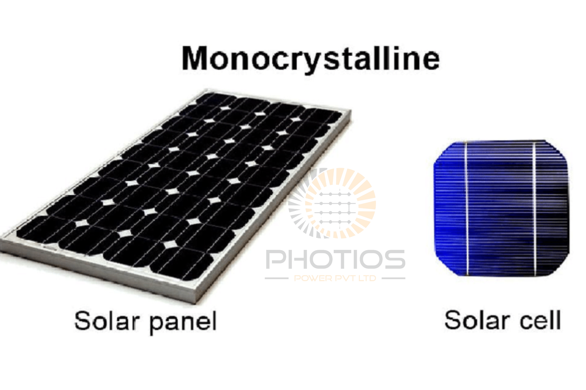Monocrystalline Solar Modules